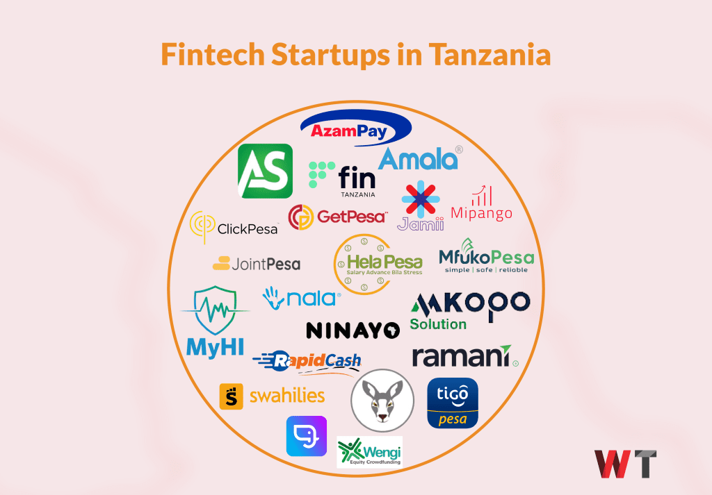 Startups za Kenya na Tanzania Zinazopata Uwekezaji Mkubwa: Nini Siri Yao?